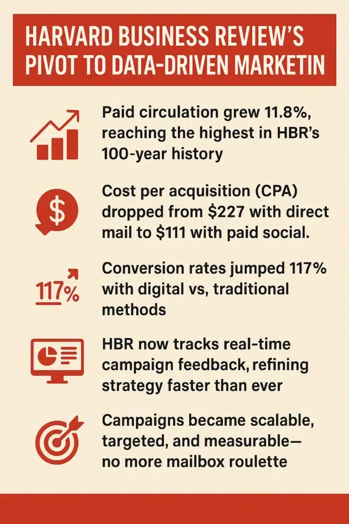 Marketing ROI Infographic
